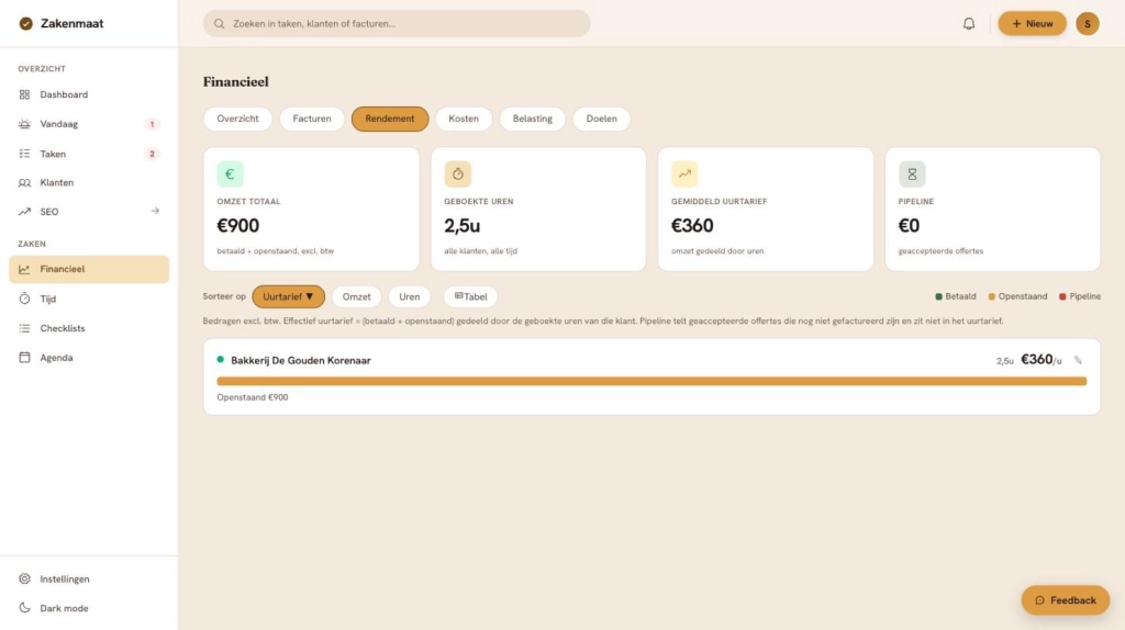 De rendementpagina van Zakenmaat, met per klant het effectieve uurtarief, de geboekte uren en wat er nog openstaat